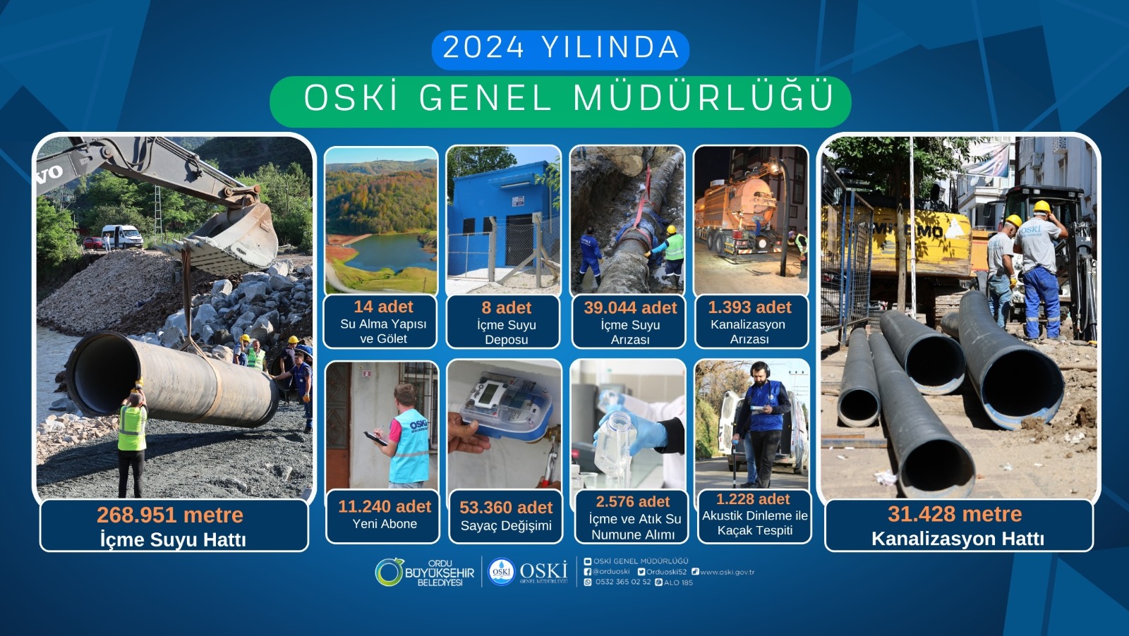 2024 Yılında Oski Genel Müdürlüğü